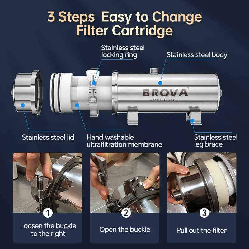 BROVA Whole House Water Filter System High Flow UF 1500L 0.01μm PVDF Membrane 304 Stainless Steel Reusable with 5-Year Lifespan